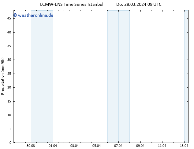 Niederschlag ALL TS Do 28.03.2024 15 UTC