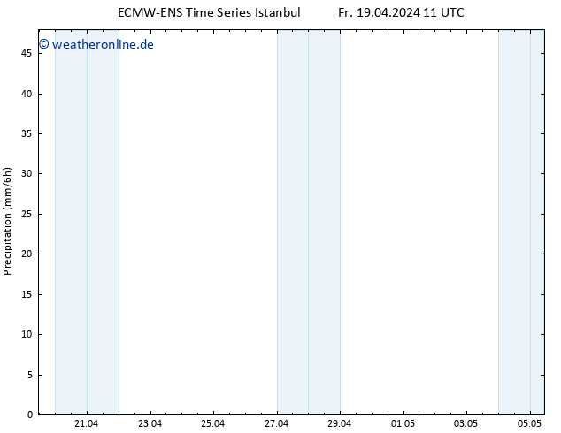 Niederschlag ALL TS Fr 19.04.2024 17 UTC
