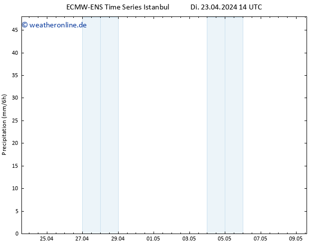 Niederschlag ALL TS Di 23.04.2024 20 UTC