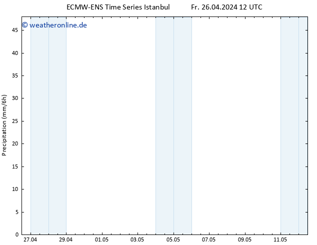Niederschlag ALL TS Sa 27.04.2024 12 UTC