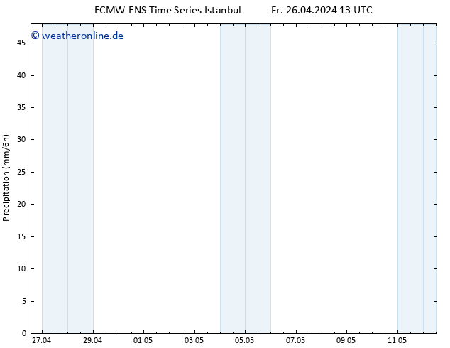 Niederschlag ALL TS Fr 26.04.2024 19 UTC