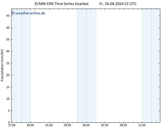 Niederschlag ALL TS Sa 27.04.2024 04 UTC