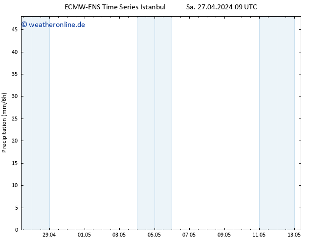 Niederschlag ALL TS Sa 27.04.2024 15 UTC