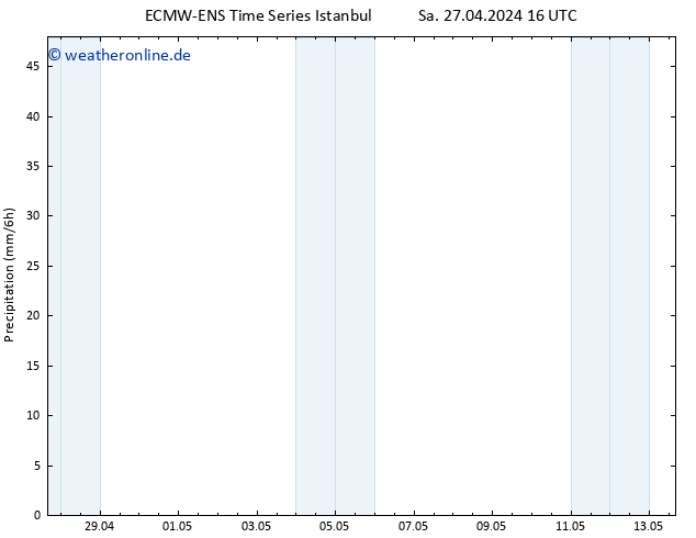 Niederschlag ALL TS Sa 27.04.2024 22 UTC