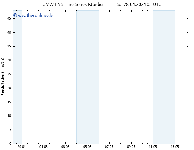 Niederschlag ALL TS So 28.04.2024 11 UTC