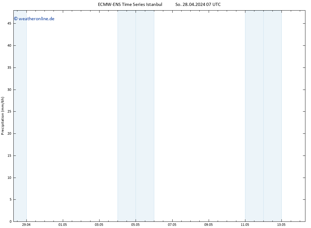 Niederschlag ALL TS So 28.04.2024 13 UTC