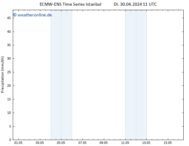 Niederschlag ALL TS Di 30.04.2024 17 UTC