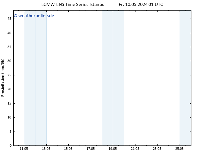 Niederschlag ALL TS So 12.05.2024 01 UTC