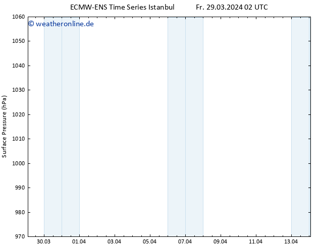 Bodendruck ALL TS Fr 29.03.2024 08 UTC