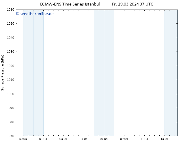 Bodendruck ALL TS Mi 10.04.2024 13 UTC