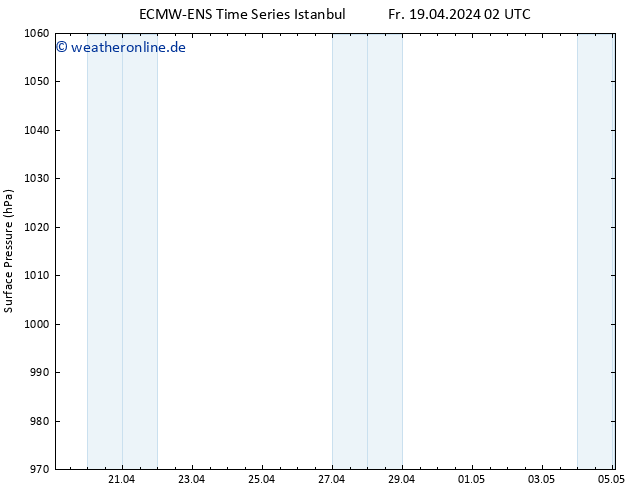 Bodendruck ALL TS So 21.04.2024 08 UTC