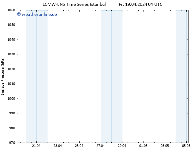 Bodendruck ALL TS Sa 20.04.2024 22 UTC