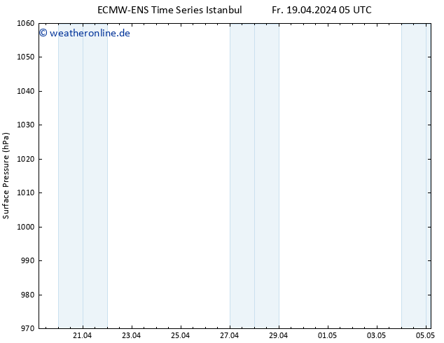 Bodendruck ALL TS Fr 19.04.2024 05 UTC