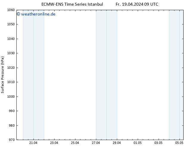 Bodendruck ALL TS Fr 19.04.2024 15 UTC