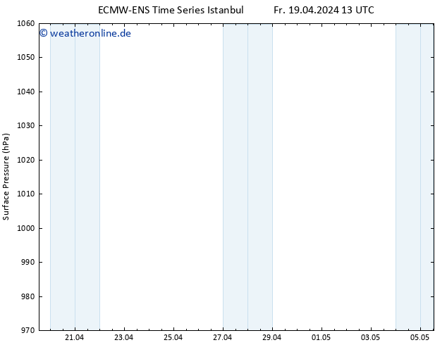 Bodendruck ALL TS Sa 20.04.2024 13 UTC