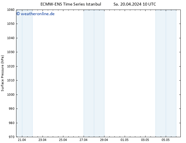 Bodendruck ALL TS Sa 20.04.2024 16 UTC