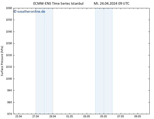 Bodendruck ALL TS Mi 24.04.2024 21 UTC