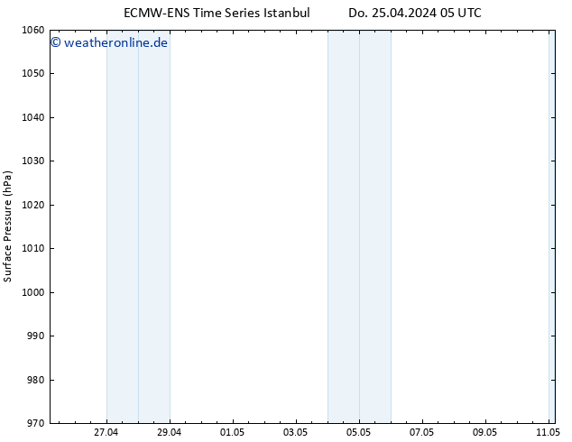 Bodendruck ALL TS Do 25.04.2024 11 UTC