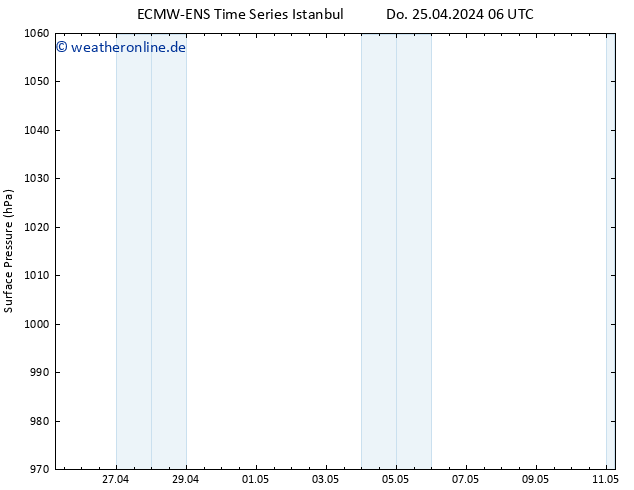 Bodendruck ALL TS Fr 26.04.2024 06 UTC