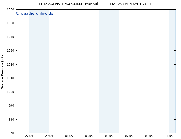 Bodendruck ALL TS Do 25.04.2024 22 UTC