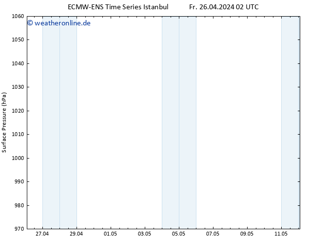 Bodendruck ALL TS Fr 26.04.2024 08 UTC