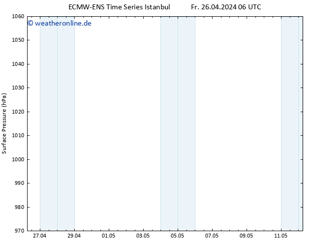 Bodendruck ALL TS Fr 26.04.2024 12 UTC