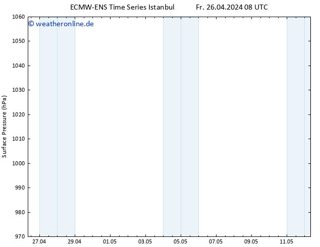 Bodendruck ALL TS Sa 27.04.2024 08 UTC