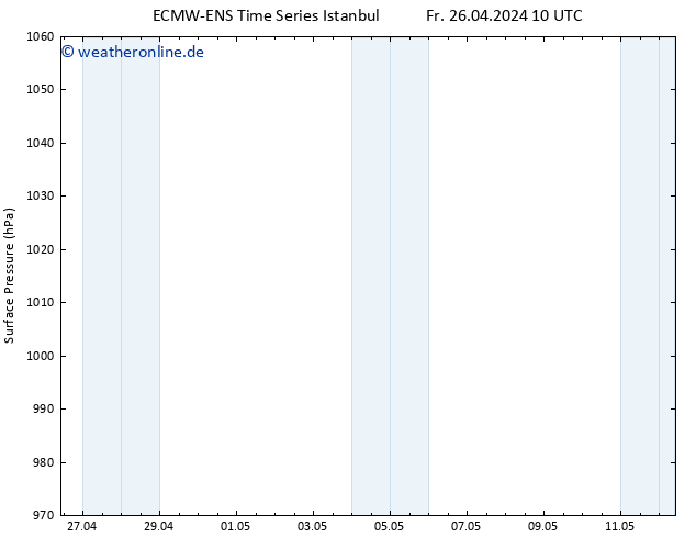 Bodendruck ALL TS So 12.05.2024 10 UTC