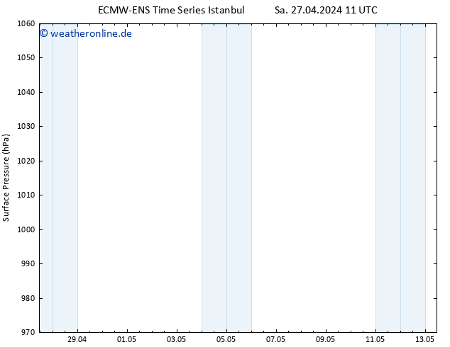 Bodendruck ALL TS Sa 27.04.2024 23 UTC