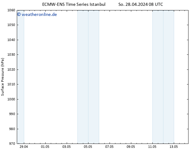 Bodendruck ALL TS Mi 08.05.2024 08 UTC
