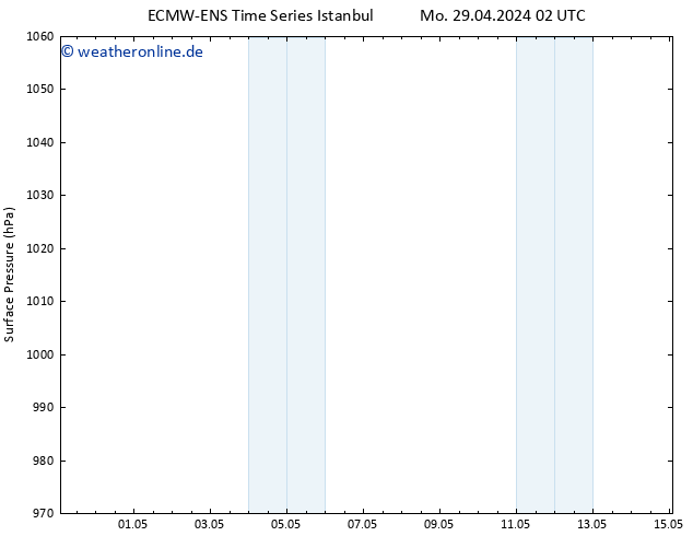 Bodendruck ALL TS Di 30.04.2024 08 UTC