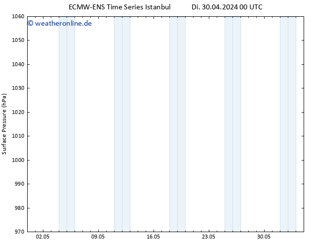 Bodendruck ALL TS Di 30.04.2024 06 UTC