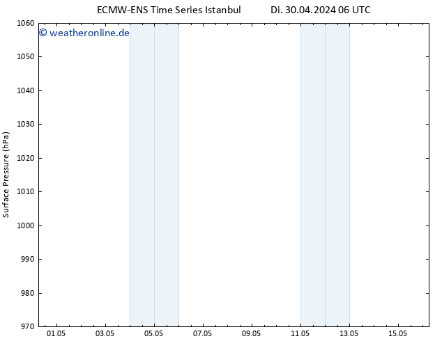 Bodendruck ALL TS Di 30.04.2024 12 UTC