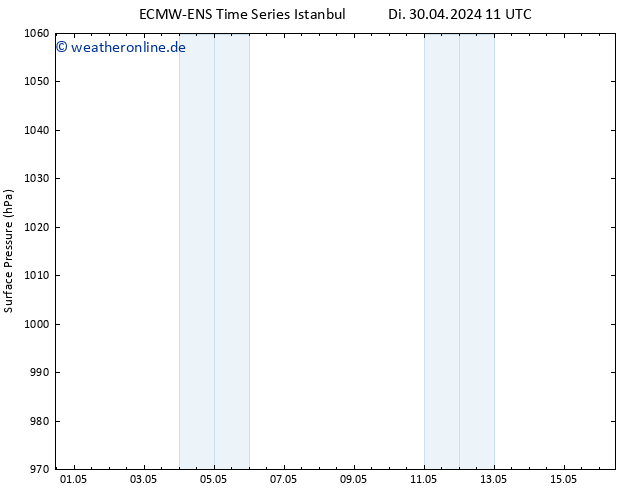 Bodendruck ALL TS Do 16.05.2024 11 UTC
