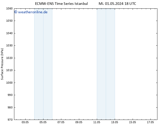 Bodendruck ALL TS Do 02.05.2024 18 UTC