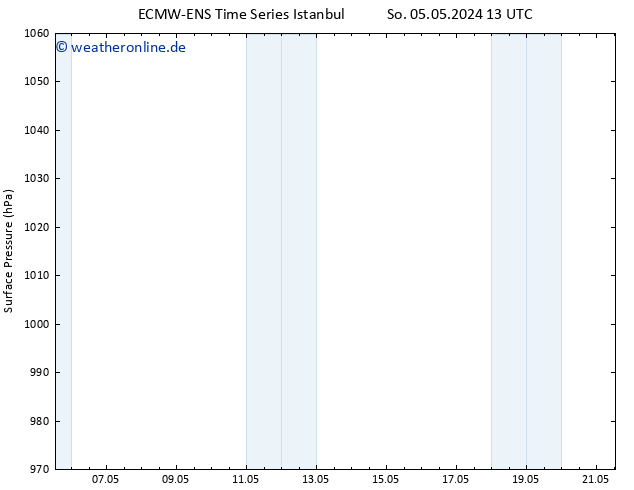 Bodendruck ALL TS Mo 06.05.2024 13 UTC