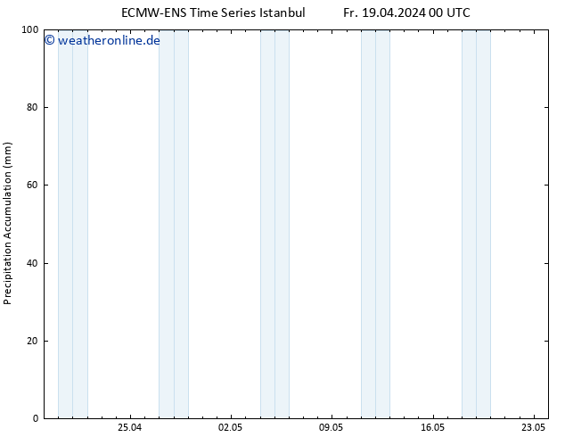 Nied. akkumuliert ALL TS Fr 19.04.2024 06 UTC