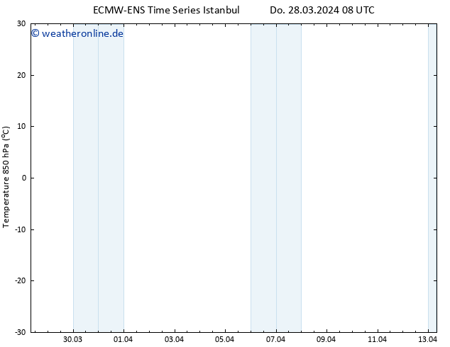 Temp. 850 hPa ALL TS Do 28.03.2024 08 UTC