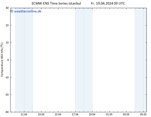 Temp. 850 hPa ALL TS Fr 19.04.2024 09 UTC