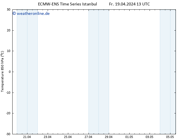 Temp. 850 hPa ALL TS Fr 19.04.2024 13 UTC