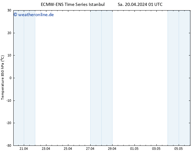 Temp. 850 hPa ALL TS Sa 20.04.2024 07 UTC
