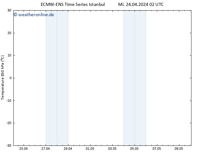 Temp. 850 hPa ALL TS Mi 24.04.2024 02 UTC