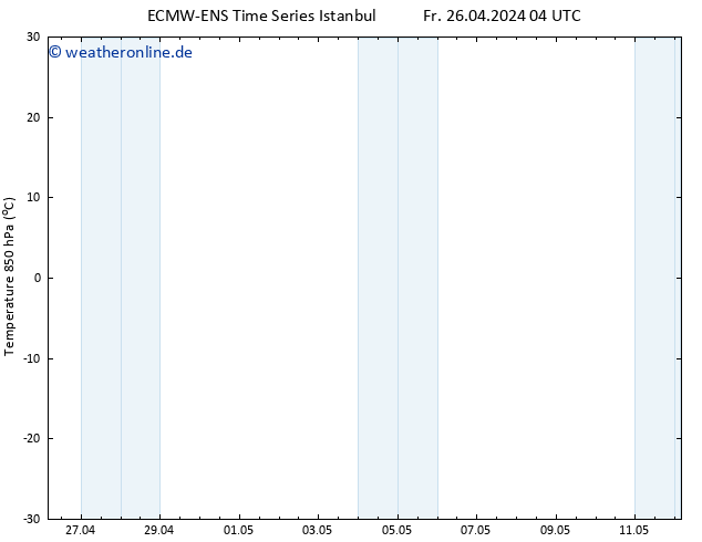 Temp. 850 hPa ALL TS Fr 26.04.2024 04 UTC