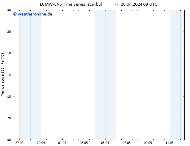 Temp. 850 hPa ALL TS Fr 26.04.2024 09 UTC