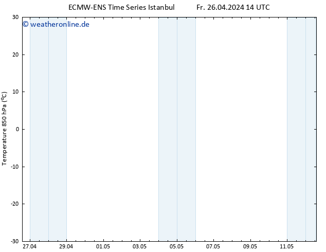 Temp. 850 hPa ALL TS So 12.05.2024 14 UTC