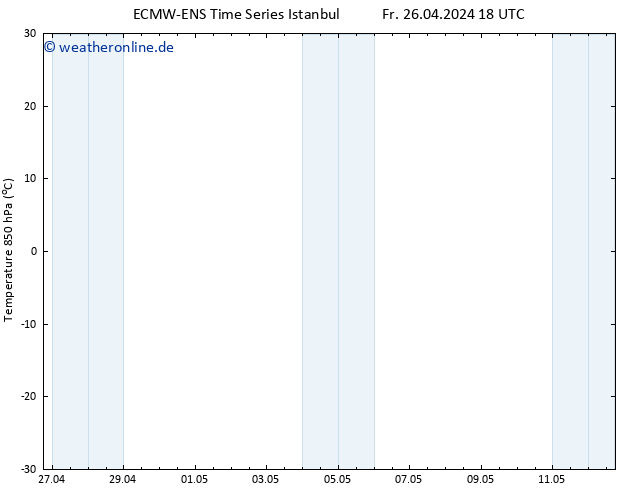 Temp. 850 hPa ALL TS Fr 26.04.2024 18 UTC