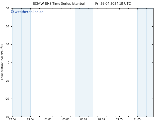 Temp. 850 hPa ALL TS Fr 26.04.2024 19 UTC