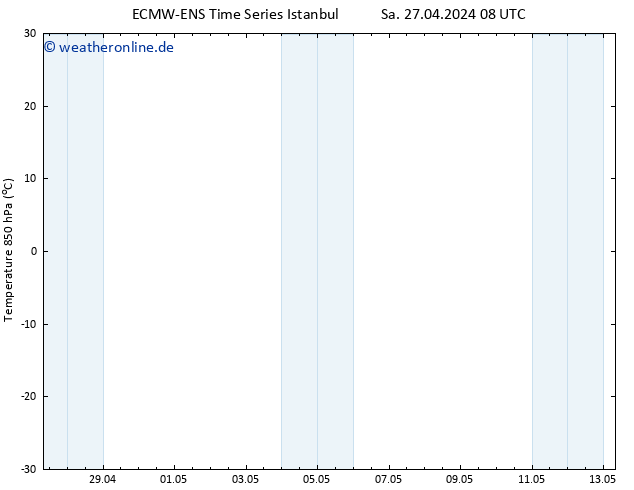 Temp. 850 hPa ALL TS Sa 27.04.2024 08 UTC