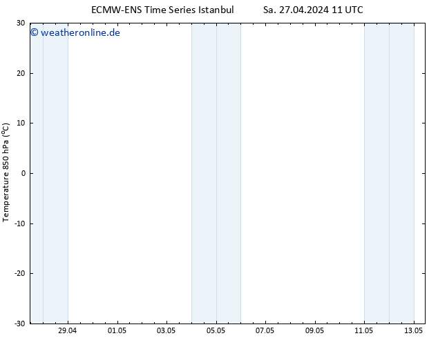 Temp. 850 hPa ALL TS Sa 27.04.2024 17 UTC