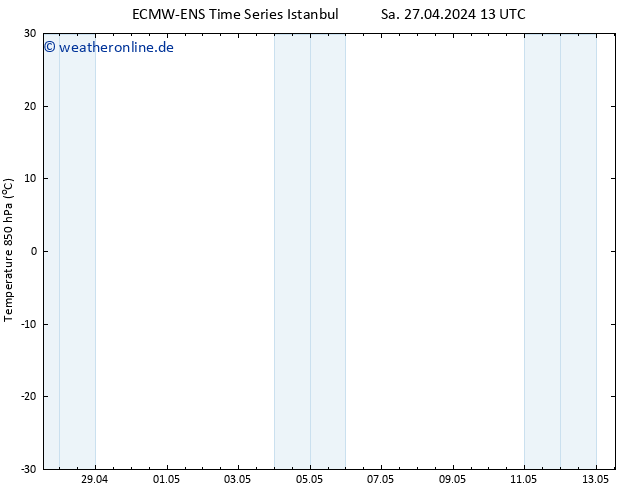 Temp. 850 hPa ALL TS Sa 27.04.2024 19 UTC